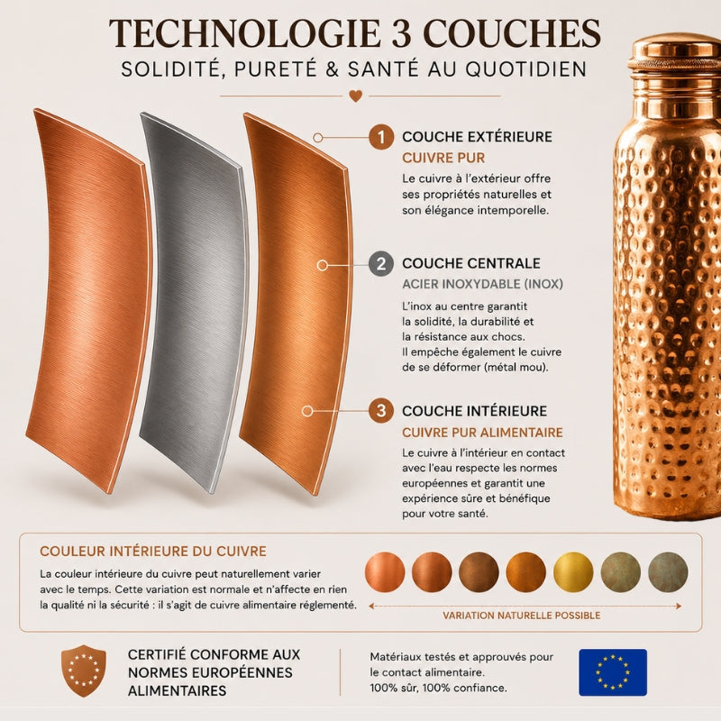 Gourde en Cuivre – Selvori™ | L’Eau Purifiée Naturellement, Sans Plastique